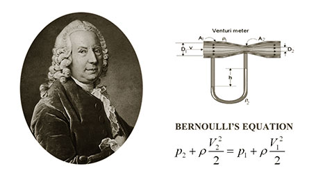 Bernoulli Principle