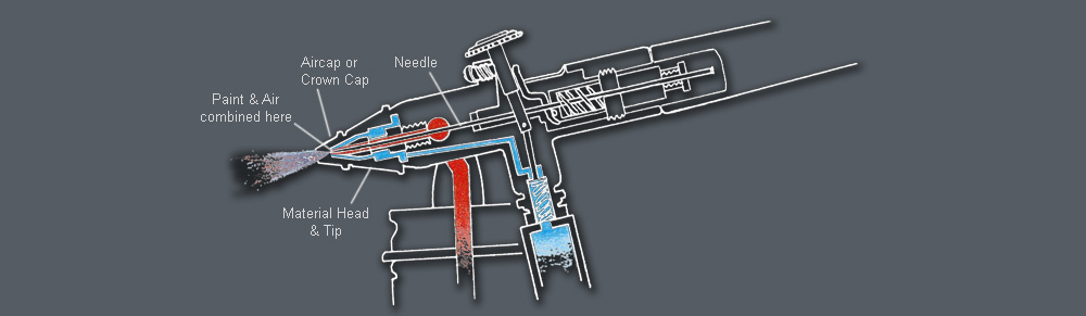 double action airbrush diagram