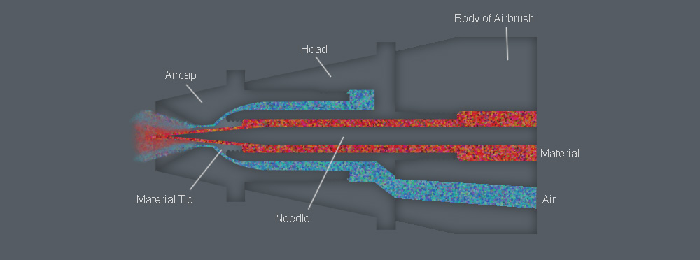 internal mix airbrush head design airbrushing for modelers 101